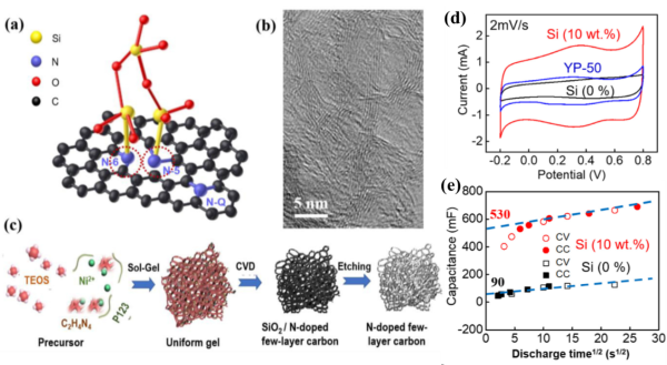 1597048509193197.png 上海硅酸盐所新型高功率储能电极材料研究取得系列进展1.png