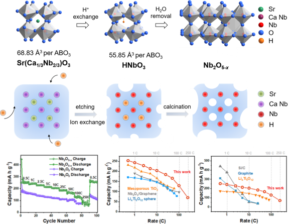 1597048551671306.png 上海硅酸盐所新型高功率储能电极材料研究取得系列进展3.png