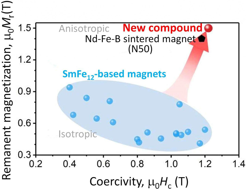 黑科技，前瞻技术，汽车电机,汽车磁体,磁体电机