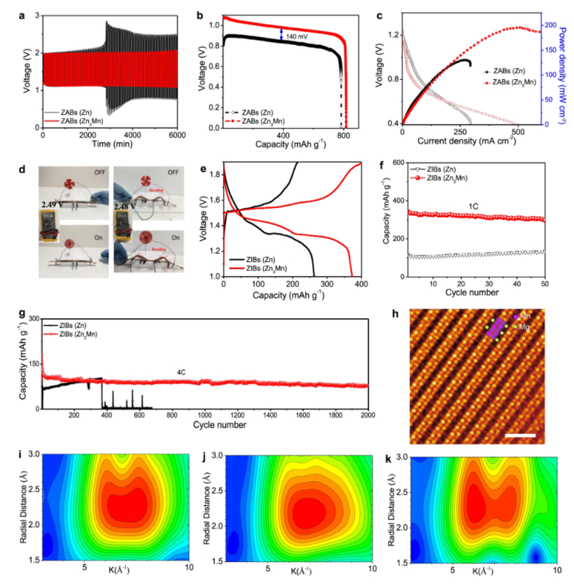 前瞻技术,锌锰纳米合金,水性电池,可视化 前瞻技术,锌锰纳米合金,水性电池,可视化