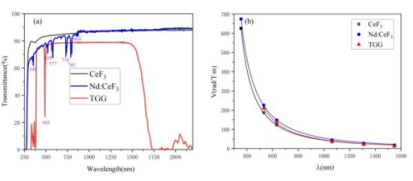 1625624871808108.png 上海光机所在磁光晶体材料研究中取得进展.png