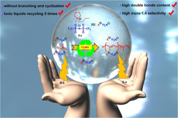 高反式聚异戊二烯液体橡胶聚合示意图