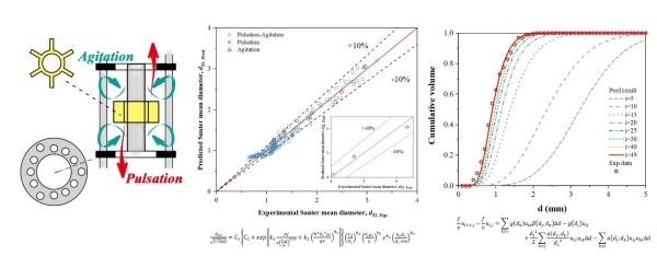 搅拌脉冲萃取塔内液滴随塔高分布及预测模型 搅拌脉冲萃取塔内液滴随塔高分布及预测模型