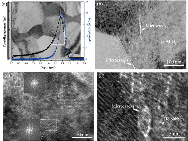 1625842123281928.jpg 新型核用复合陶瓷研发进展2.jpg