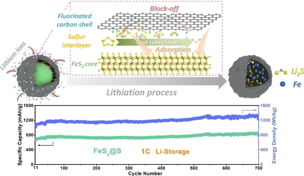 1625842776972193.jpg 金属氟_硫基电池研究2.jpg