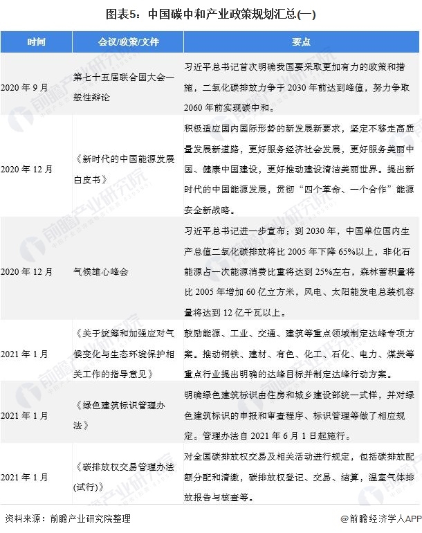 1626071076563224.png 《2021年中国碳中和产业全景图谱》5.png