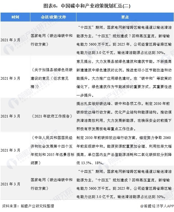 1626071085178729.png 《2021年中国碳中和产业全景图谱》6.png