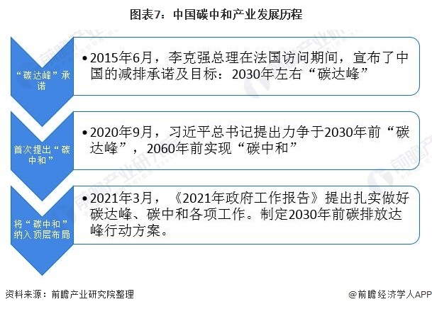 1626071117551161.png 《2021年中国碳中和产业全景图谱》7.png
