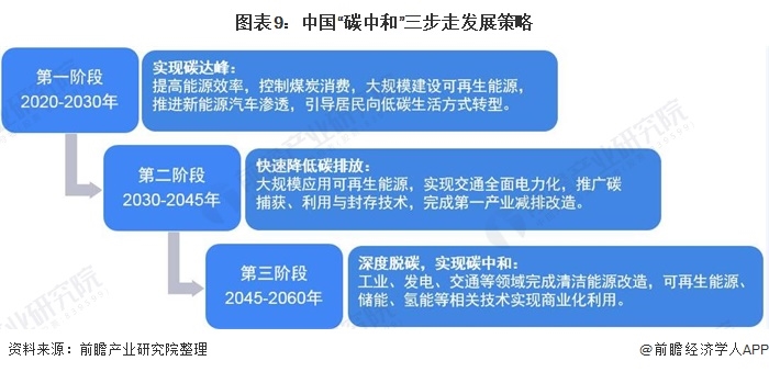 1626071170268894.jpg 《2021年中国碳中和产业全景图谱》9.jpg