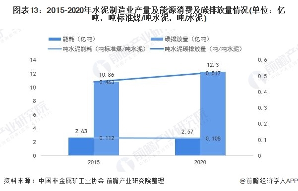 1626071275576068.png 《2021年中国碳中和产业全景图谱》13.png
