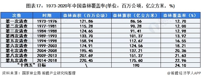 1626071422266015.jpg 《2021年中国碳中和产业全景图谱》17.jpg