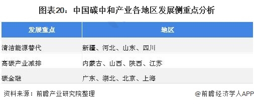 1626071493756789.png 《2021年中国碳中和产业全景图谱》20.png