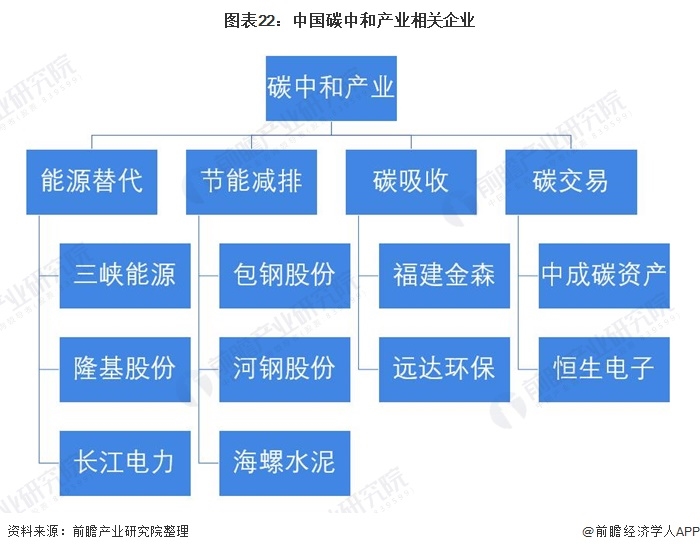 1626071554384727.png 《2021年中国碳中和产业全景图谱》22.png