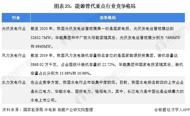 1626071604455549.png 《2021年中国碳中和产业全景图谱》23.png