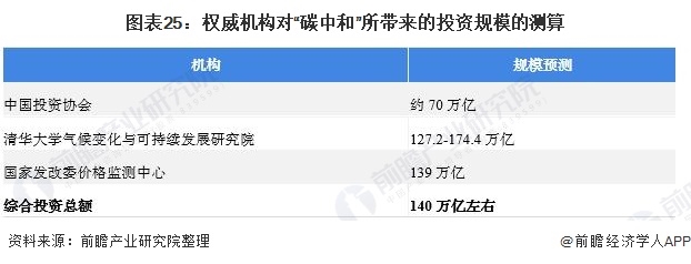 1626071667700919.png 《2021年中国碳中和产业全景图谱》25.png