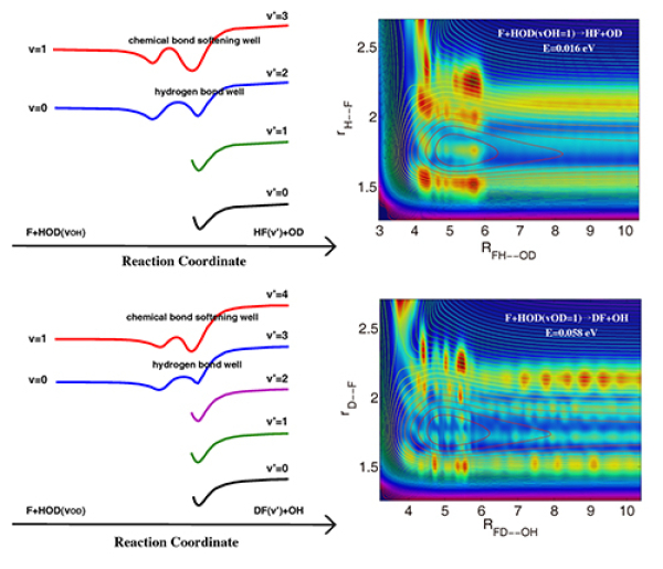 1626097480362780.jpg 化学键软化共振.jpg
