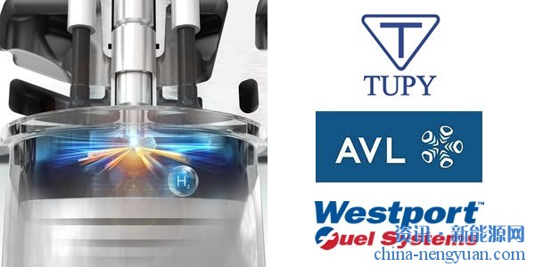 TUPY、Westport和AVL三巨头将合作开发高效氢内燃机.jpg