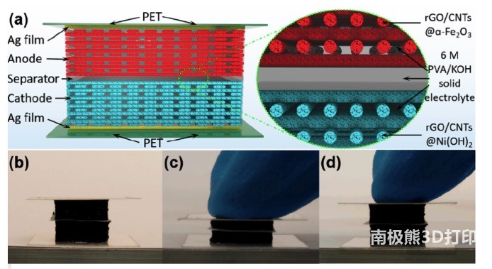 3D打印准固态镍-铁电池 3D打印准固态镍-铁电池