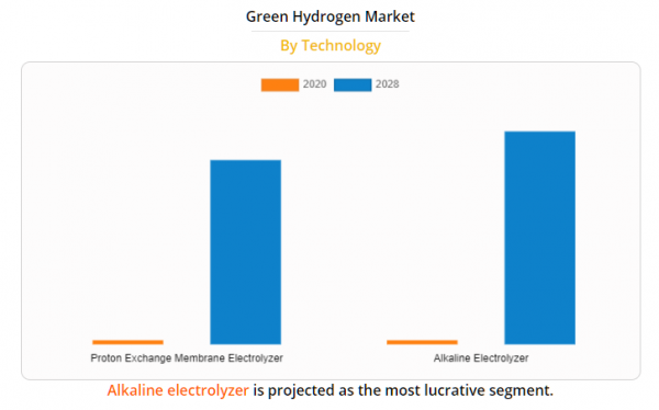 1626506404118842.png 2028年全球绿色氢市场将达到98亿美元2.png