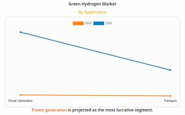 1626506443787617.png 2028年全球绿色氢市场将达到98亿美元3.png