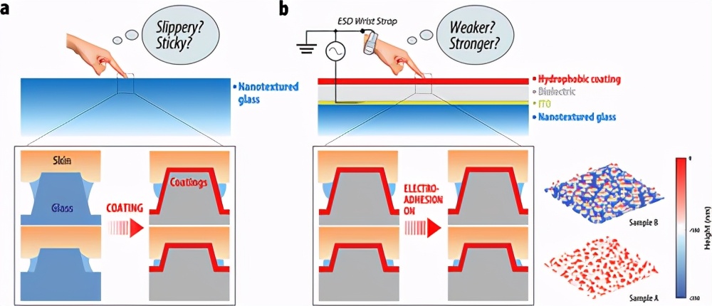 《AM》纳米纹理形状和表面能对电粘附-人机界面性能的影响 《AM》纳米纹理形状和表面能对电粘附-人机界面性能的影响
