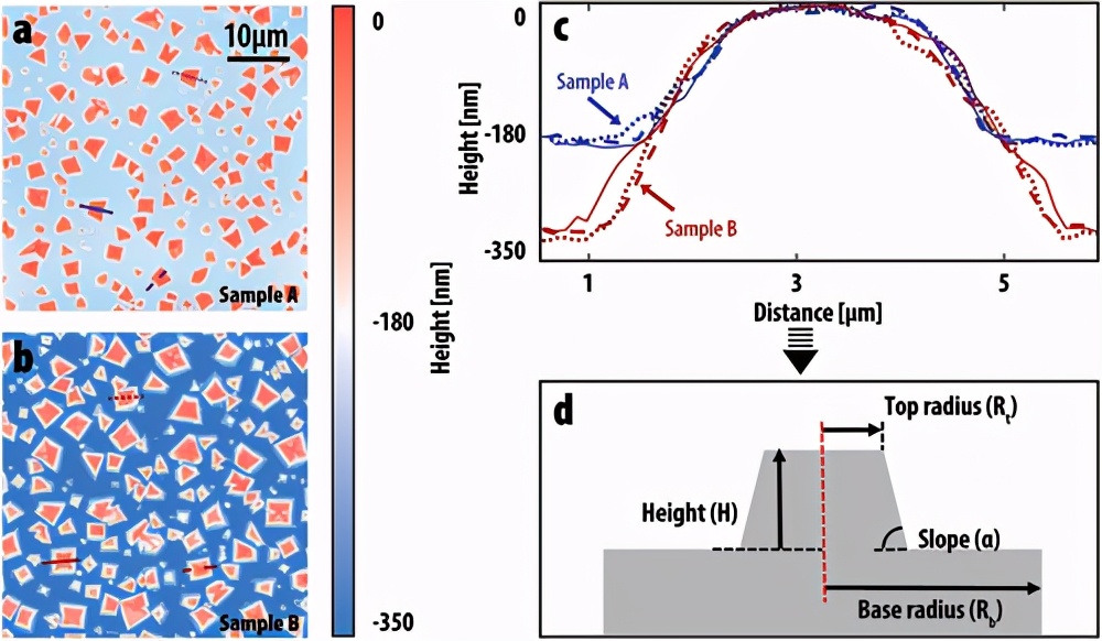 《AM》纳米纹理形状和表面能对电粘附-人机界面性能的影响 《AM》纳米纹理形状和表面能对电粘附-人机界面性能的影响