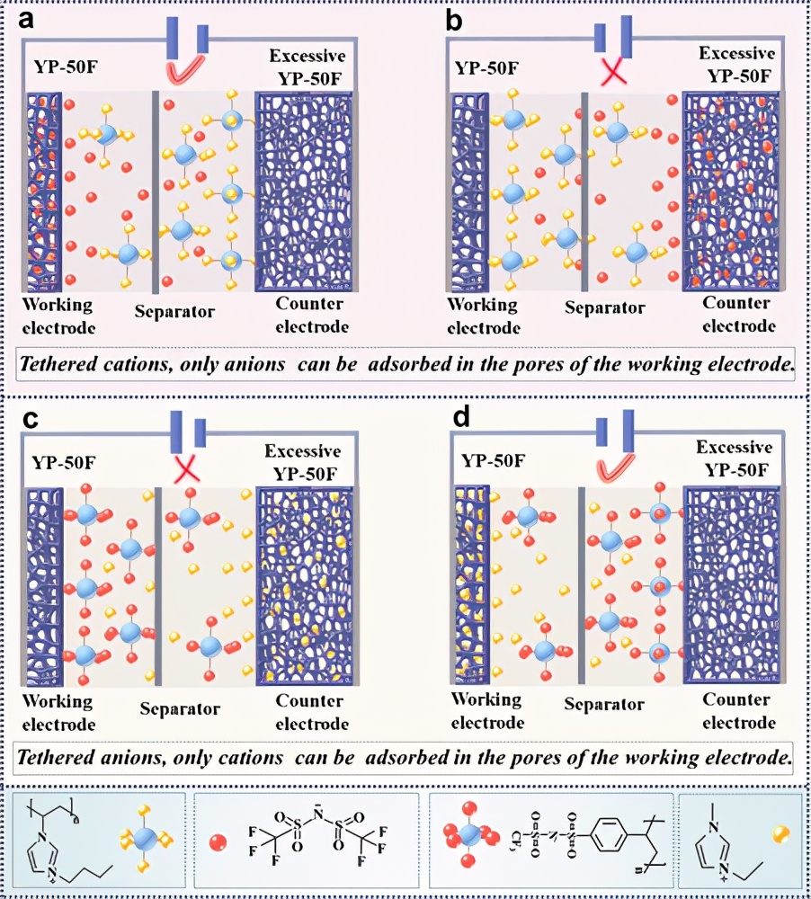 CAPode 的工作机制和可用性分析