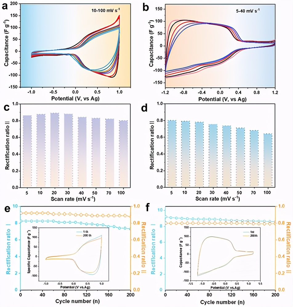 CAPode 的工作机制和可用性分析