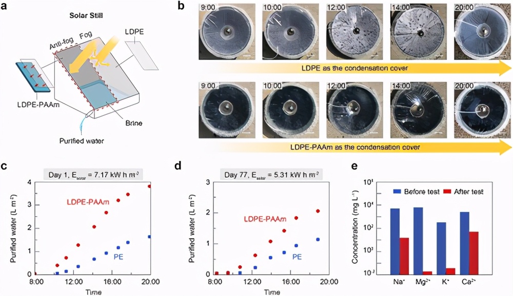 自然阳光下的室外净水测试