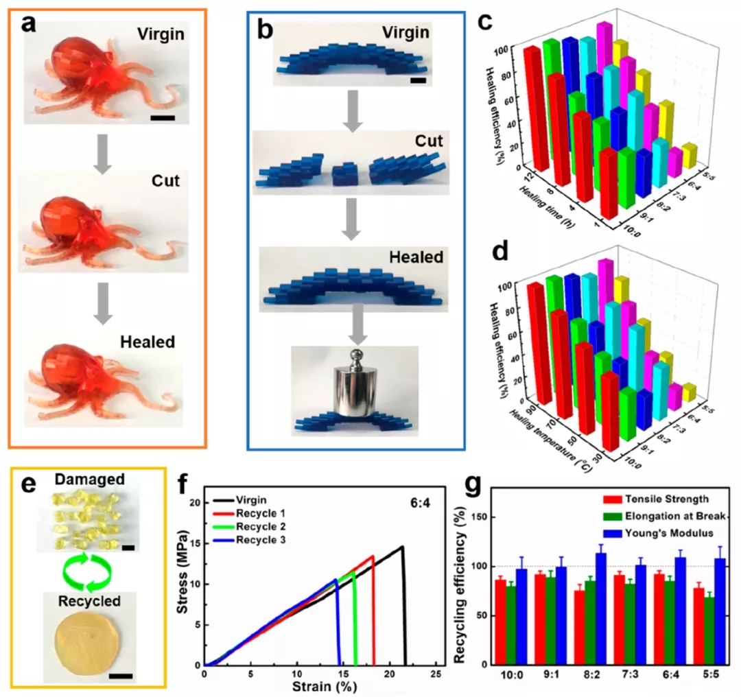 制件的修复与回收