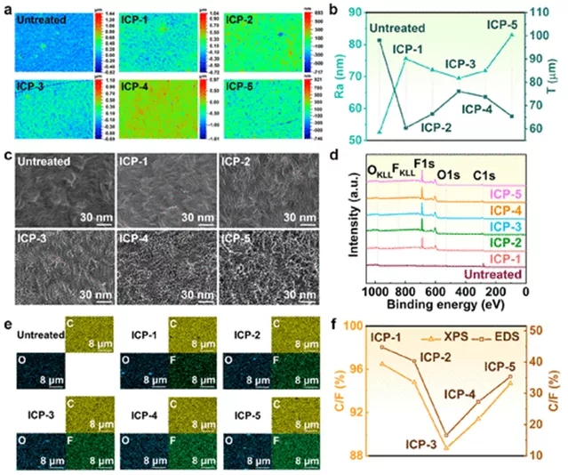 PE薄膜的形态特征