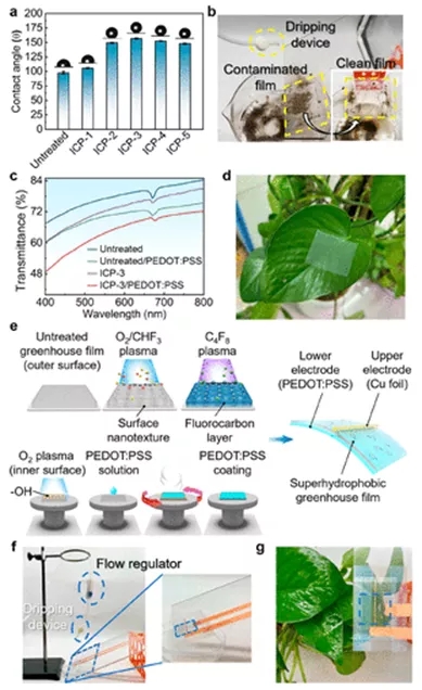 PE薄膜的超疏水性和透光率