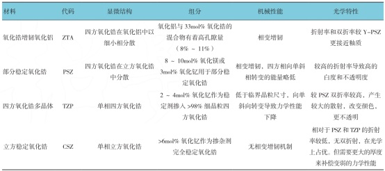 1626704797408368.png 氧化锆陶瓷的半透性2.png