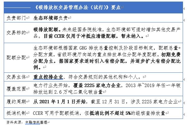 1626760110198864.jpg 全国碳市场正式启动 看信托公司如何参与?1.jpg