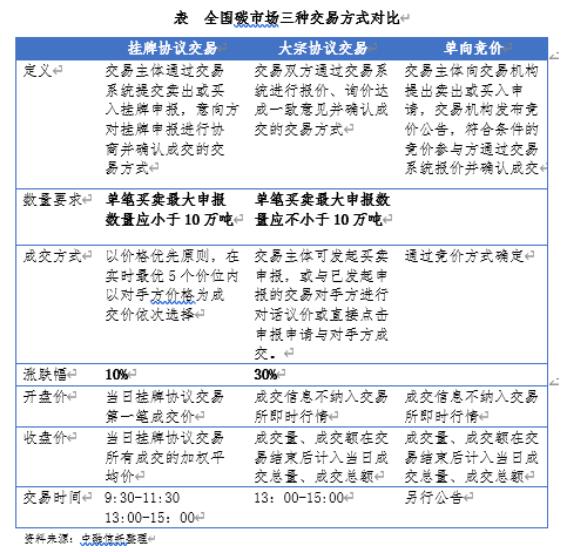 1626760167192639.jpg 全国碳市场正式启动 看信托公司如何参与?2.jpg