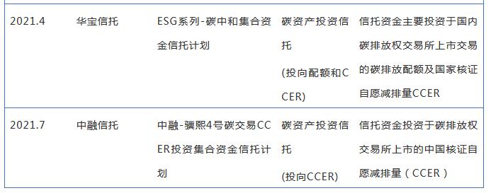 1626760371126433.jpg 全国碳市场正式启动 看信托公司如何参与?4.jpg