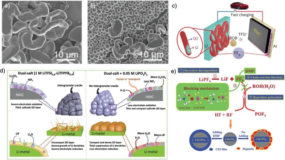 添加剂引入 添加剂引入