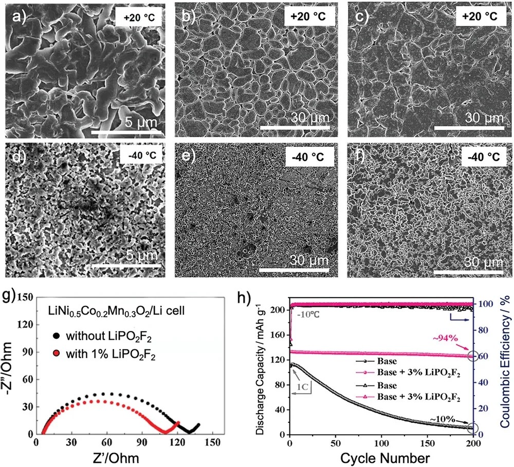 锂盐改性 锂盐改性