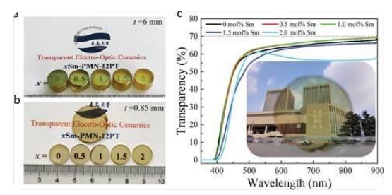 1626840707855650.png 青岛大学团队成功制备新型透明陶瓷材料,可应用于空间激光通信2.png