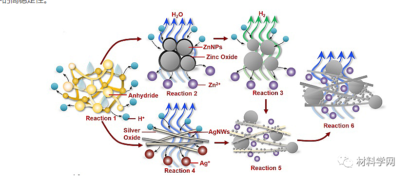 纳米复合材料烧结机理