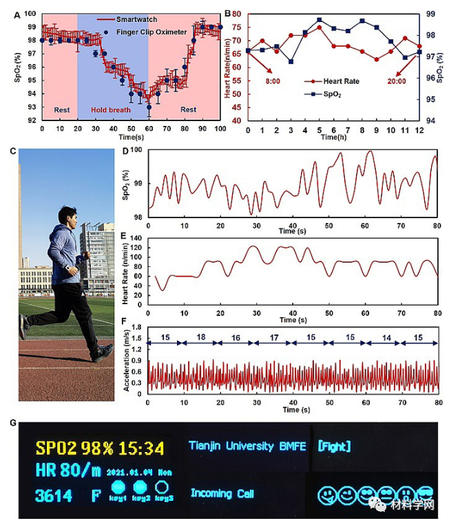溶解智能手表的不同功能演示