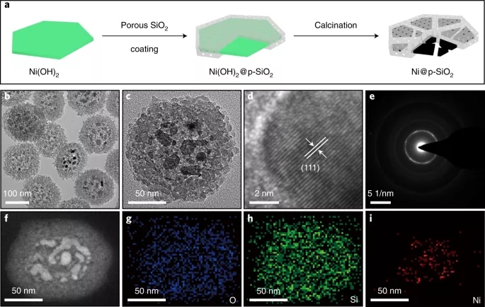 Ni@p-SiO2-30核壳催化剂的制备及表征