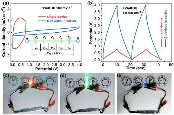 1627569993388943.jpg 氮化钒超级电容器2.jpg