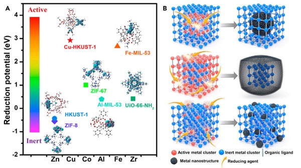 定点还原过程设计 定点还原过程设计