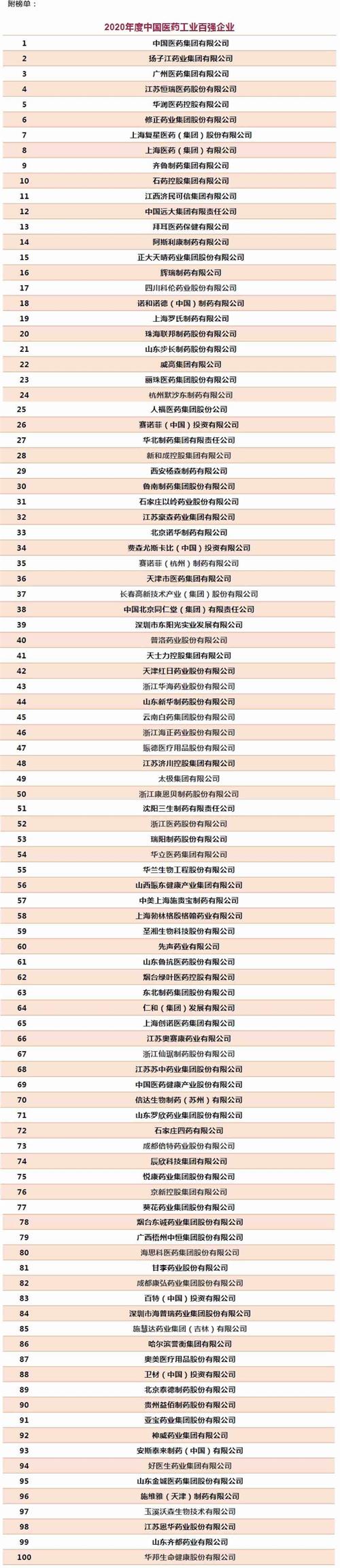 1627876073636417.jpg 2020年度中国医药工业百强榜发布.jpg
