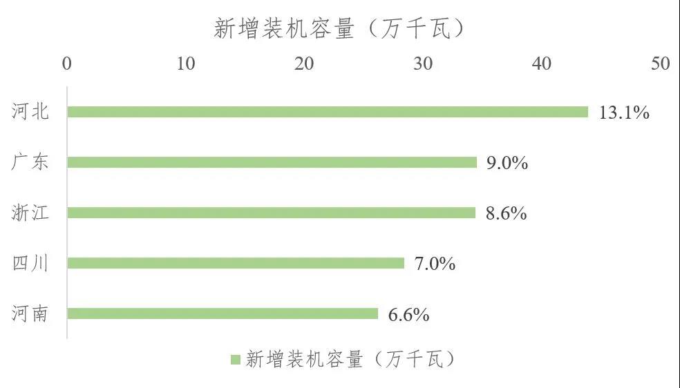 2021年上半年生物质发电运行情况 2021年上半年生物质发电运行情况
