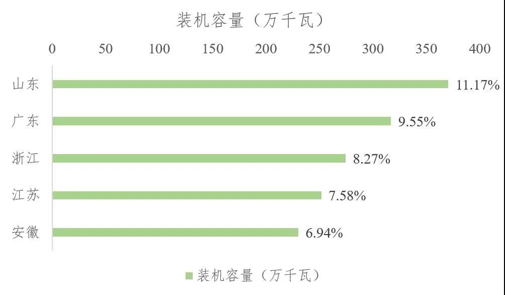 2021年上半年生物质发电运行情况 2021年上半年生物质发电运行情况