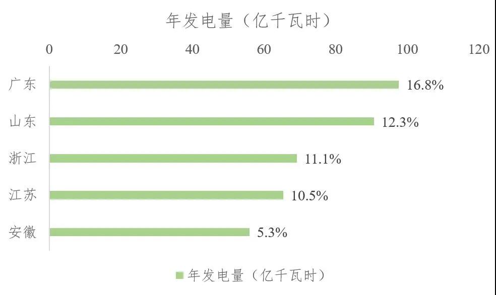 2021年上半年生物质发电运行情况 2021年上半年生物质发电运行情况