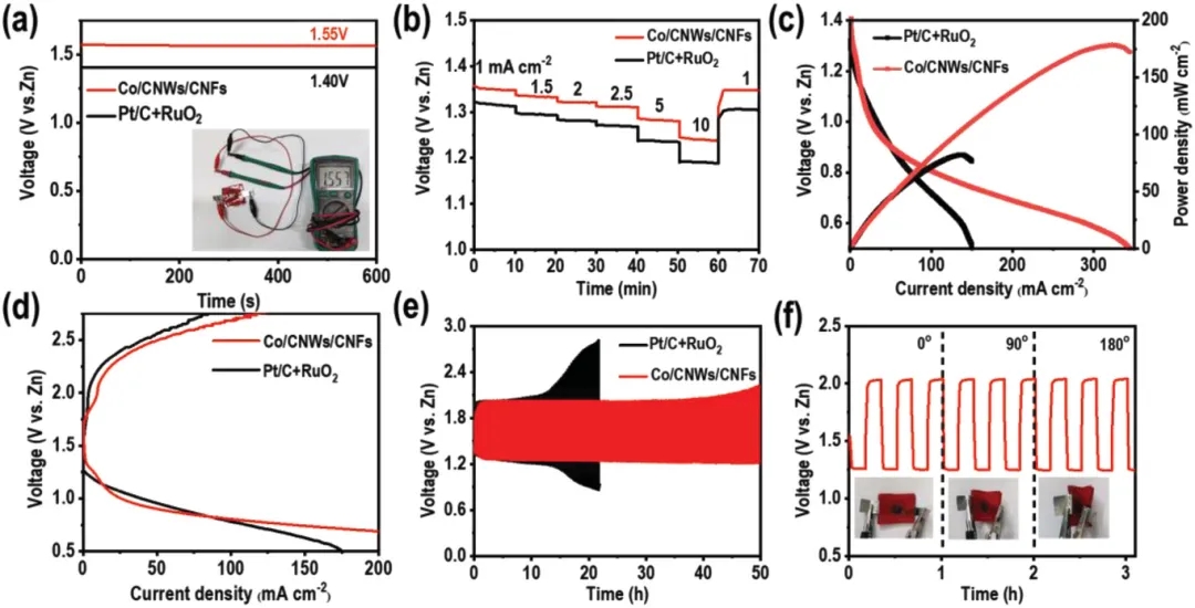 固态ZABs的电化学性能 固态ZABs的电化学性能
