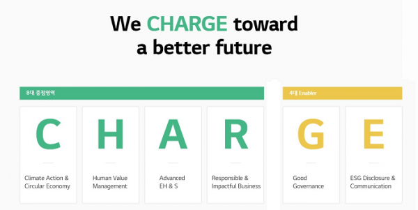 LG新能源发布ESG愿景及战略 LG新能源发布ESG愿景及战略